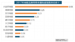 然木门、春天木门、欧派木门、TATA木门、索菲亚
